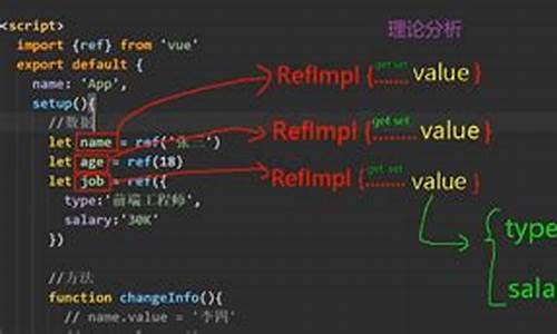 reactive 源码分析